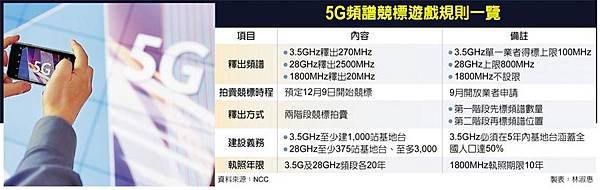 5g遊戲規則