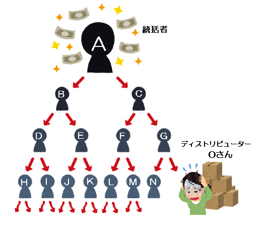 マルチ商法