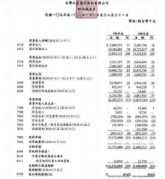 2020Q4台灣之星IS.jpg