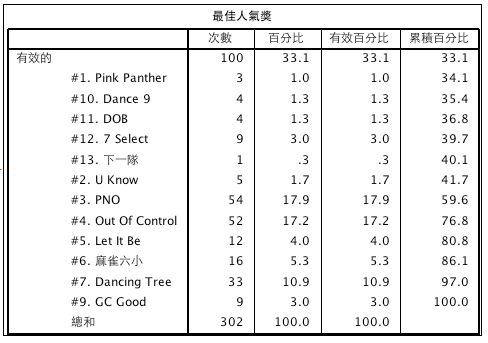 螢幕快照 2012-01-18 上午12.32.29.png