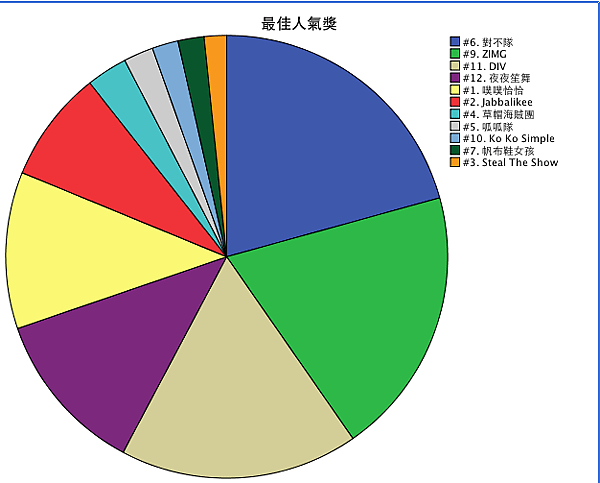 螢幕快照 2012-01-19 上午1.43.39.png