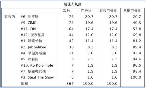 螢幕快照 2012-01-19 上午1.43.26.png