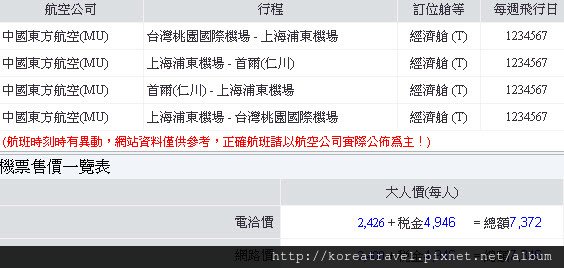 中國東方航空東北亞經濟艙來回旅遊票-首爾(仁川) 2014-7-29