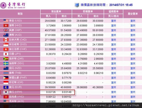 新台幣 TWD 韓元 KRW台灣銀行最新匯率