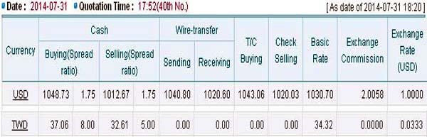 韓國匯兌查詢 Korea Exchange Bank 2014-7-31 s