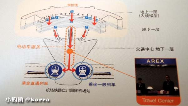 韓國仁川機場AREX機場鐵路位置圖