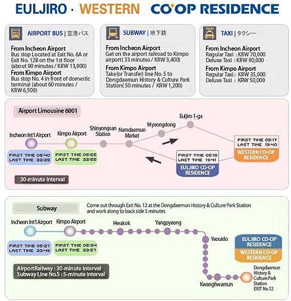 韓國東大門-Western CO-OP Residence高爺飯店交通方式