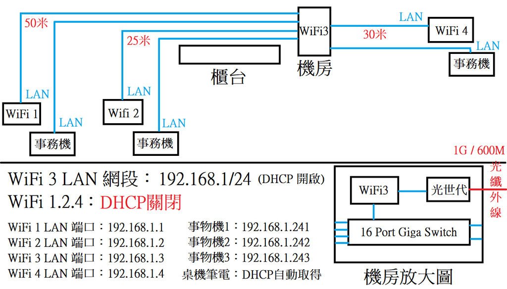 7月變更後.bmp