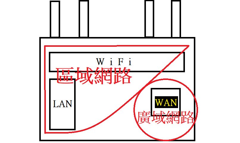 路由器特性.bmp