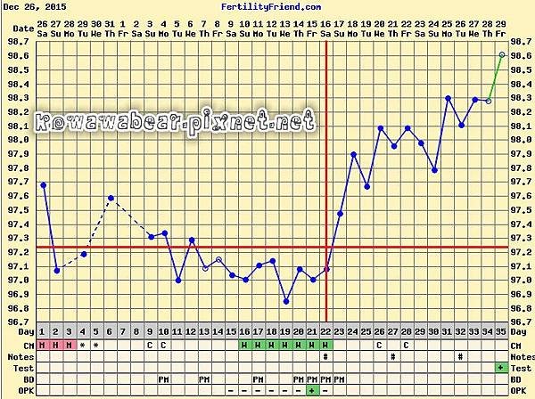 pregnancy-chart-Jan2016_副本.jpg