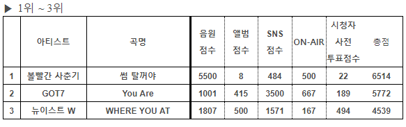 171022 inkigayo