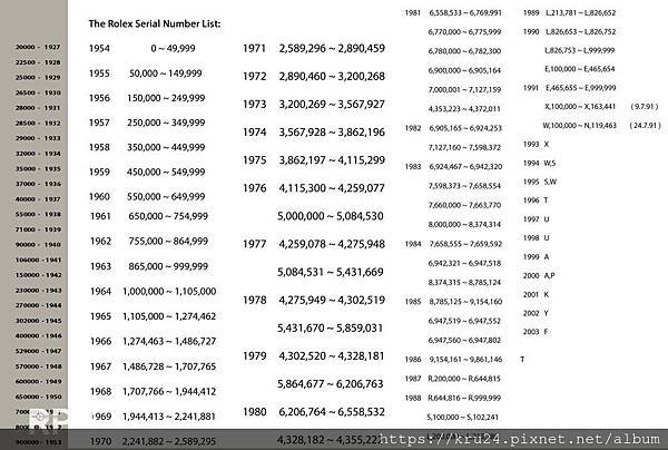 RPR_Rolex_serial_list.jpg