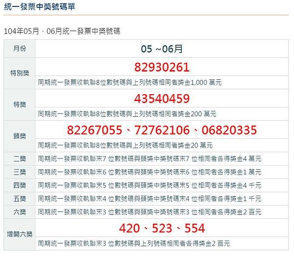 統一發票 5、6月份中獎號碼出爐囉!