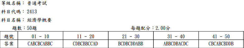 103普考_經濟學概要