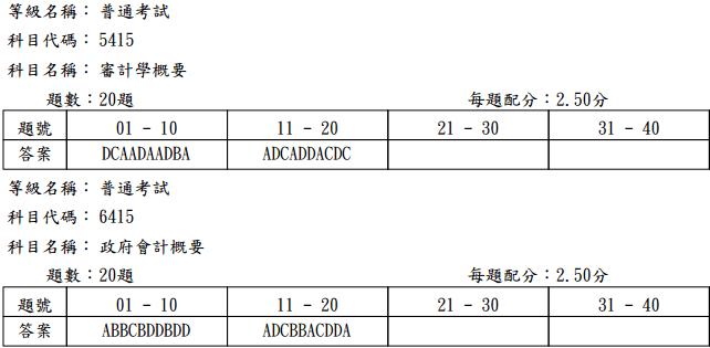 103普考_ 審計學、政府會計概要