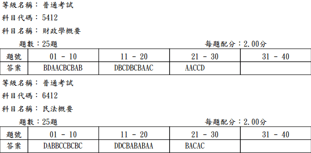 103普考_財政學概要、民法概要