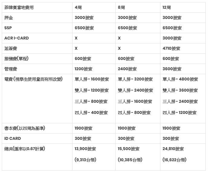 ZA語言學校-菲律賓當地費用 (Copy).jpg