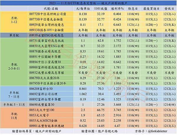 股票ETF二代健保費率試、算二代健保補充保費是什麼？領股利要