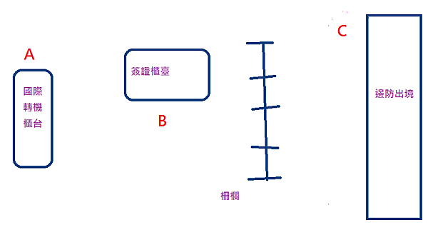 出境簡圖