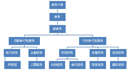 組織圖