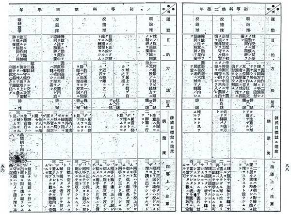 二次大戰期間的台灣足球教育課程