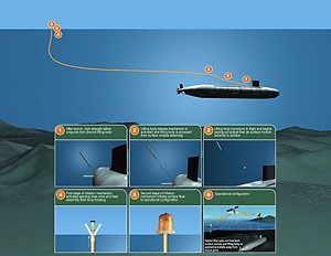 Tethered_Expendable_Communication_Buoy_Deployment-300.jpg