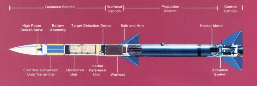 amraam-5