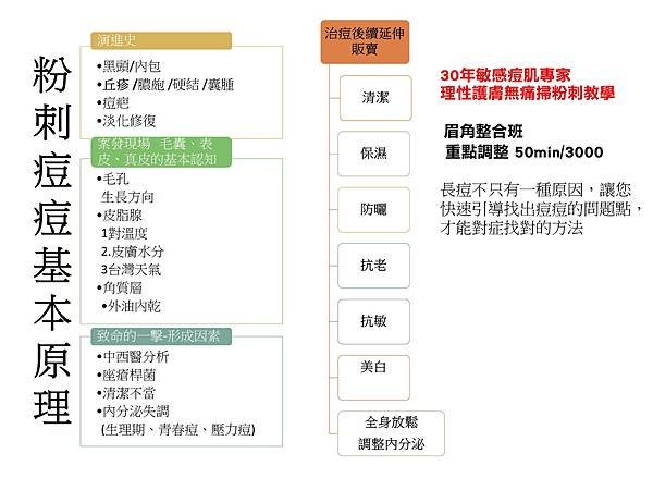 投影片7.JPG