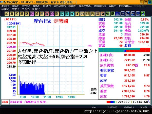 100--0621-摩台指多頭.jpg