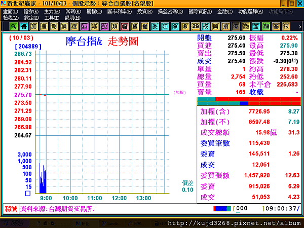 10110031