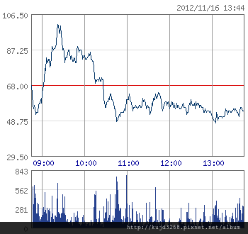 101-11月CALL