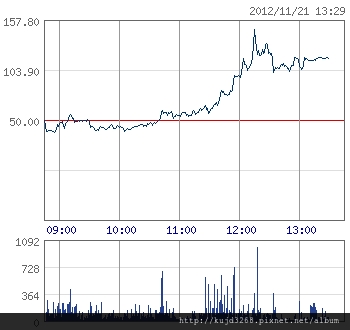 101-11月put結算日