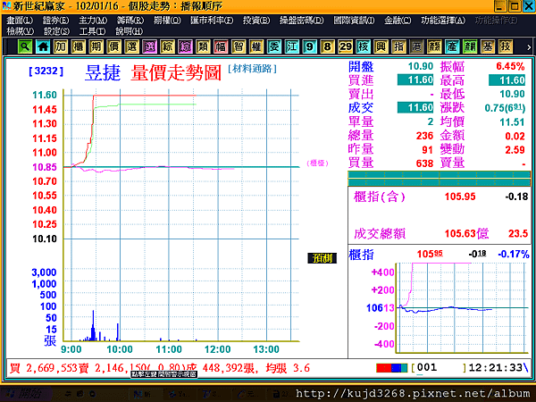 3232-2