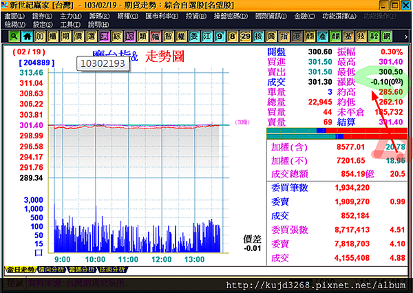 103-02191摩台指空頭