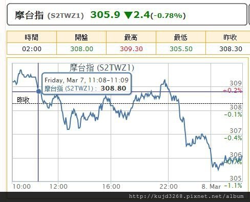 103-0307摩台指盤後盤