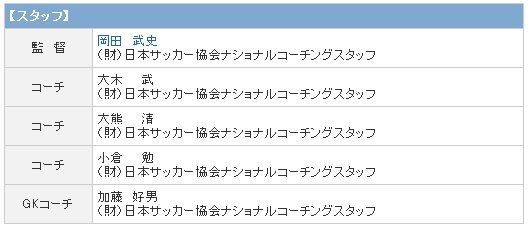 日本A代表-0828-03 Stuff名單.jpg