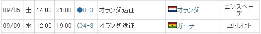 日本A代表-0910賽事成績.jpg