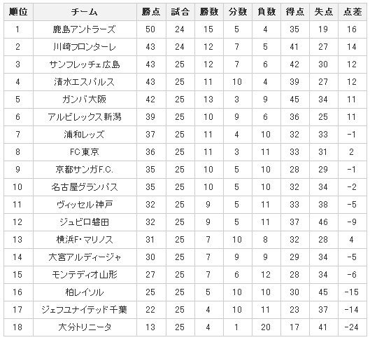 J1-排名0914.jpg