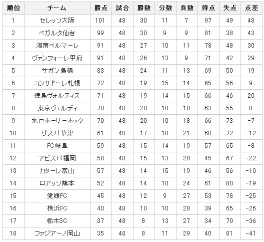 J2-排名1109.jpg