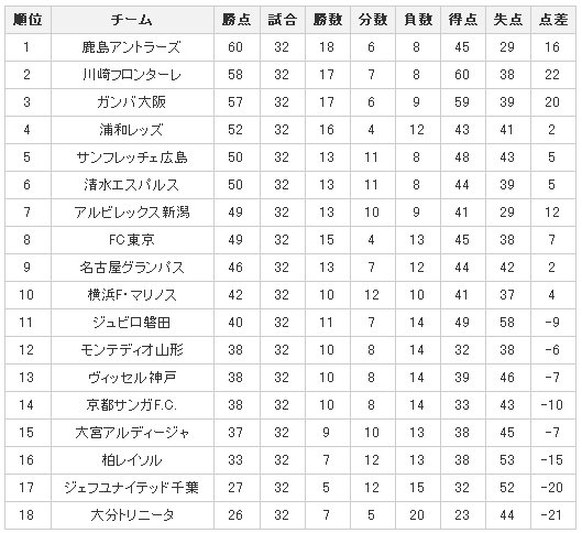 J1-排名1123.jpg