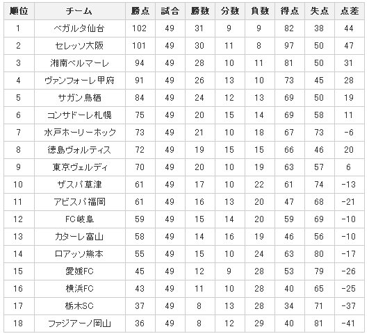 J2-排名1123.jpg