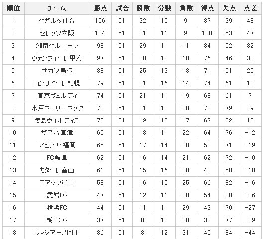 J2-排名1206.jpg