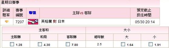 日本代表-100530賠率-01.JPG