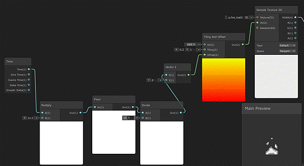 用ShaderGraph做序列圖動畫