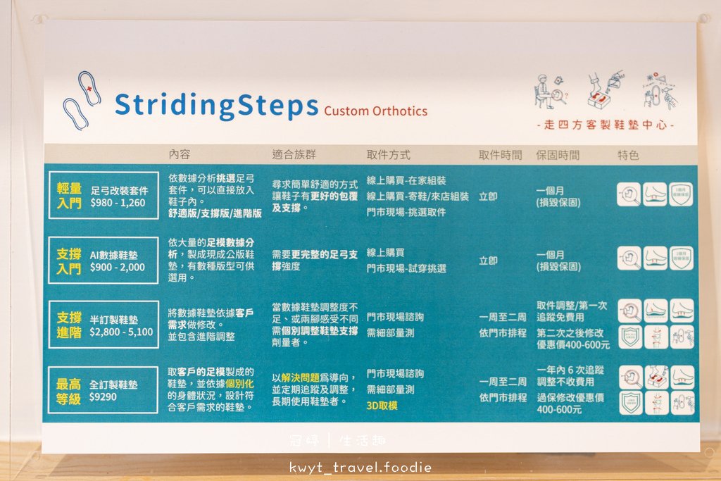 台南客製鞋墊推薦-走四方客製鞋墊-矯正鞋墊推薦-扁平足鞋墊推薦 (13 - 56).jpg