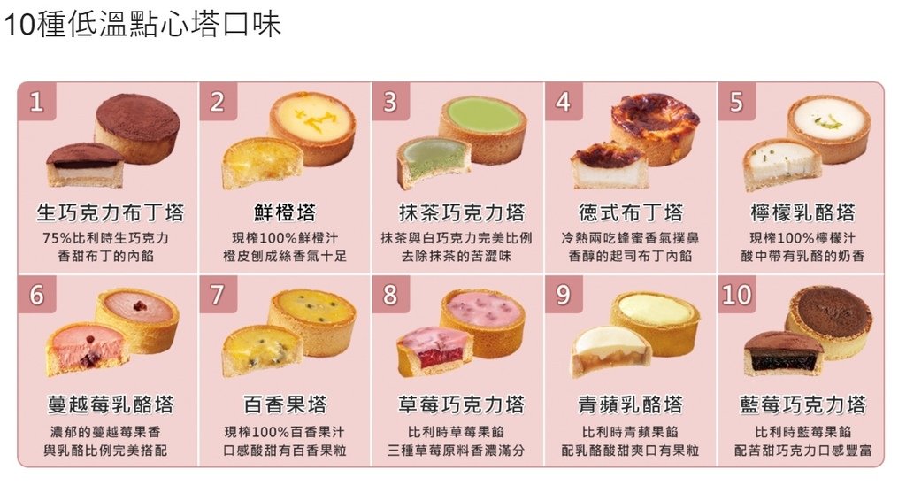 鮮粹集甜點小塔.jpg