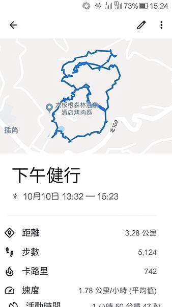 2019-10-10大板根森林遊樂區