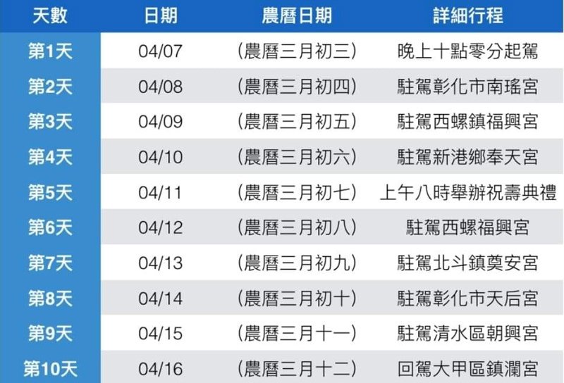 2019年大甲媽祖繞境時間