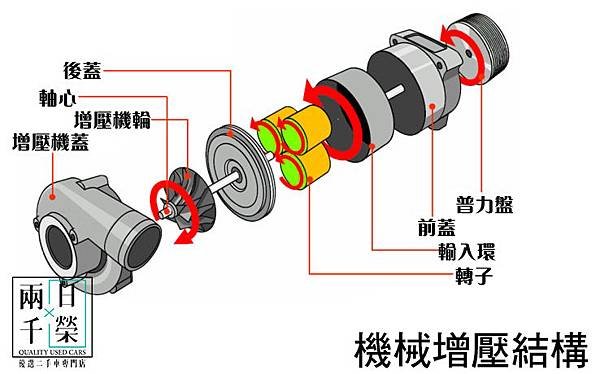 機械增壓結構.jpg