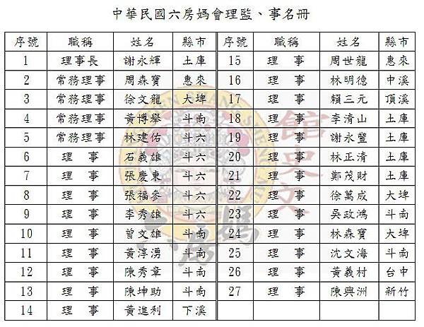 中華民國六房媽會第二屆理監、事名冊